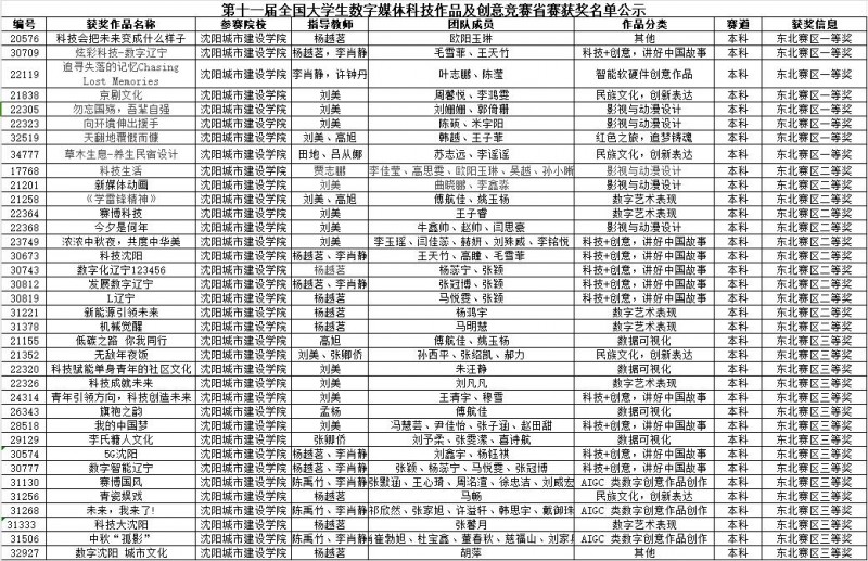 20231106【喜报】我校师生在第十一届全国大学生数字媒体科技作品及创意竞赛（省赛）中喜获佳绩