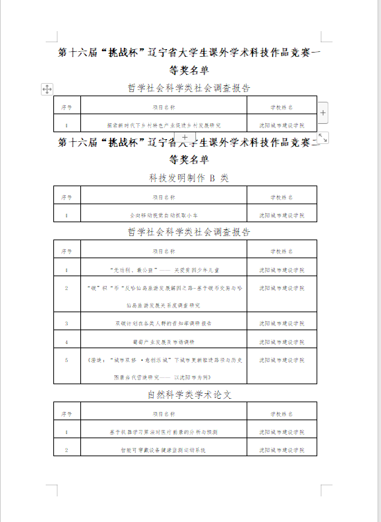 2、已发-学校新闻-【喜报】我校学生在第十六届“挑战杯”辽宁省大学生课外学术科技作品竞赛中再创佳绩 (1)