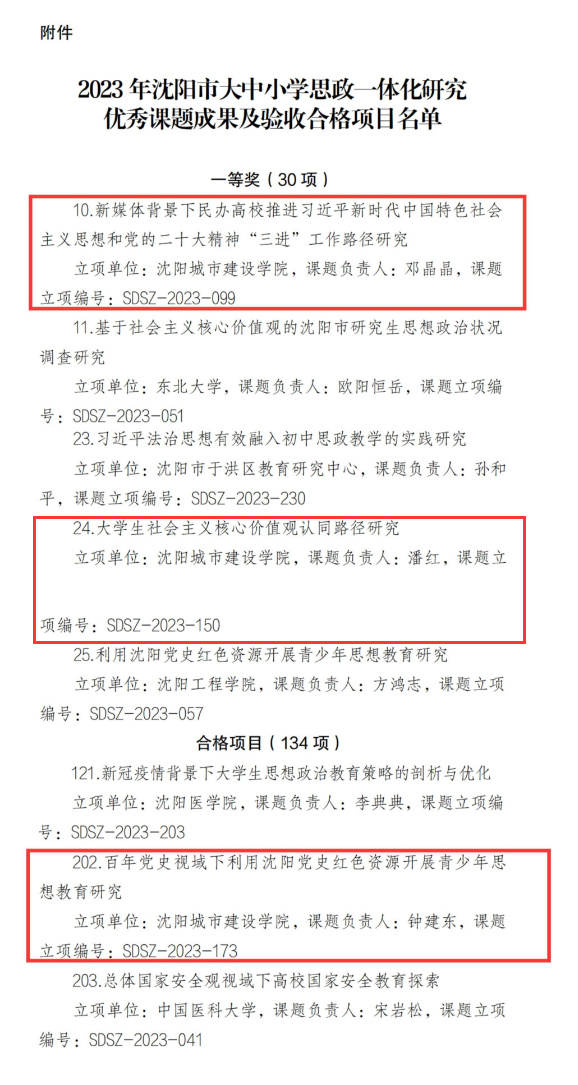 7、、【喜报】我校在2023年沈阳市大中小学思政一体化研究课题结题验收结果中喜获佳绩