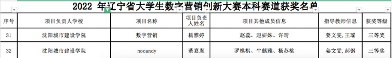 2022年辽宁省大学生数字营销创新大赛新闻稿1