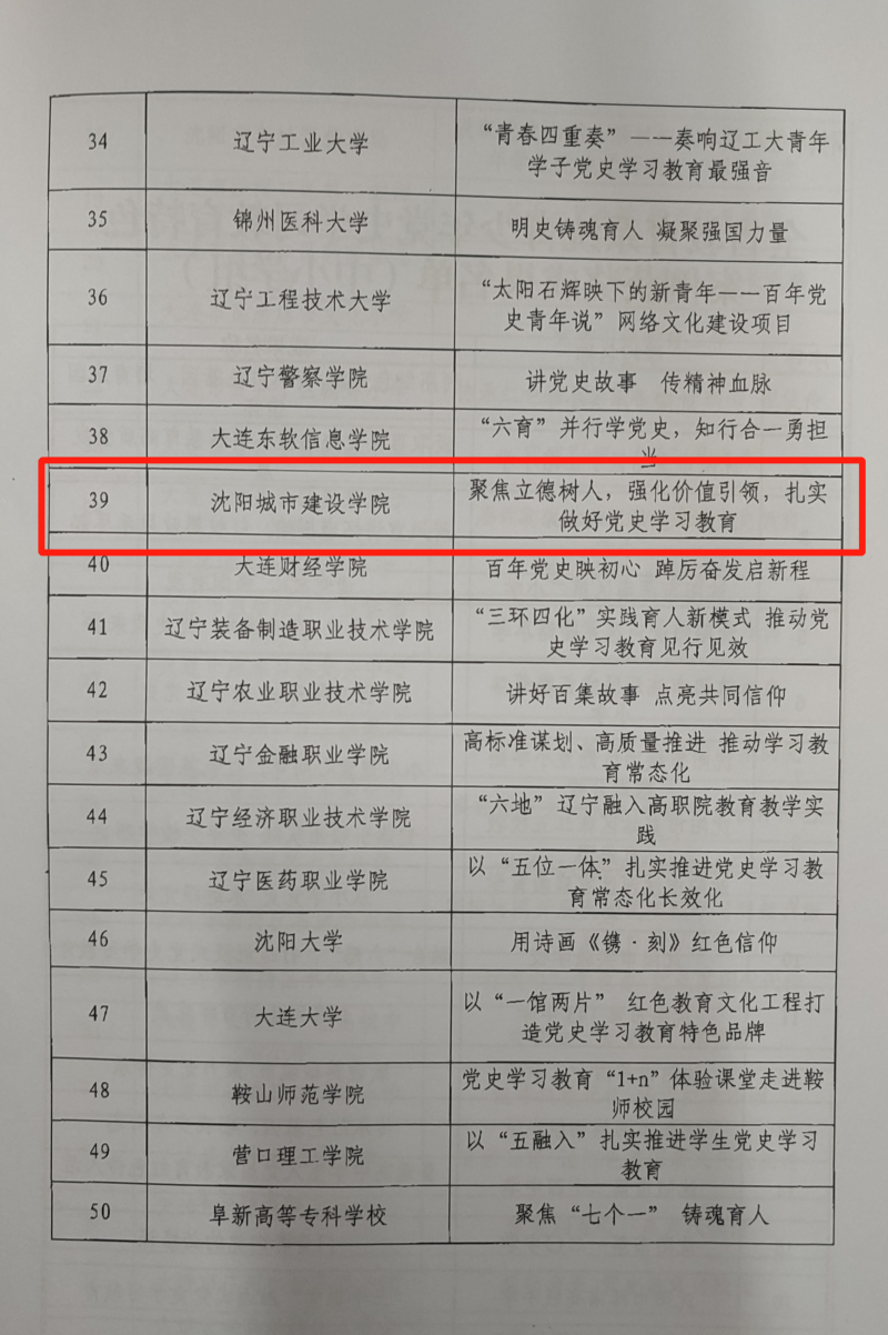 5、【喜报】学校在全省教育系统青少年党史学习教育特色案例评选中喜获佳绩